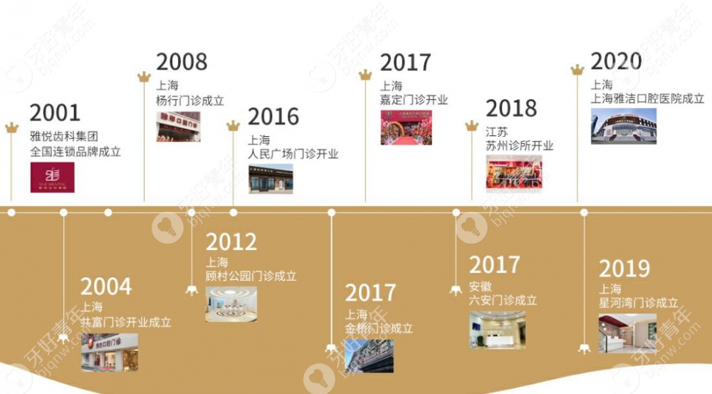 上海雅悦齿科发展