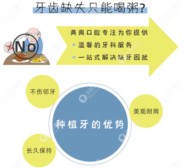 种植牙的优势是既美观又耐用